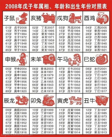 67年次 生肖